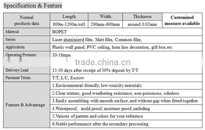 heat transfer film