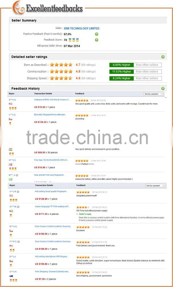 Touch exit button exit switch touch sensor door push exit button for access control systems