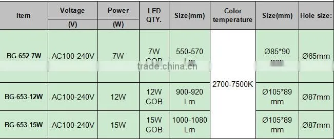 Easy Install LED light, safe lighting led cob ceiling light