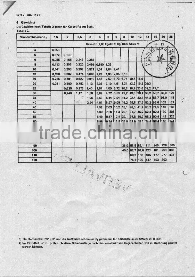 Grooved pins, full length taper grooved DIN1471