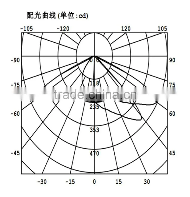 Street Lighting Led Lens