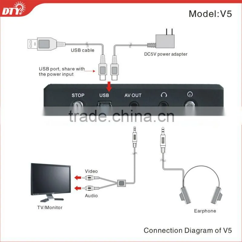 sd card mini dvr, portable dvr, pocket dvr