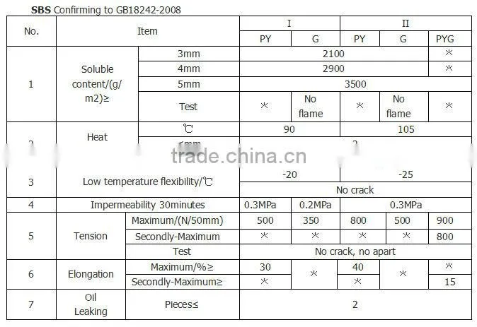 APP rubber modified bitumen film/ Torch on roofing sheet/ Asphalt roofing felt with ISO