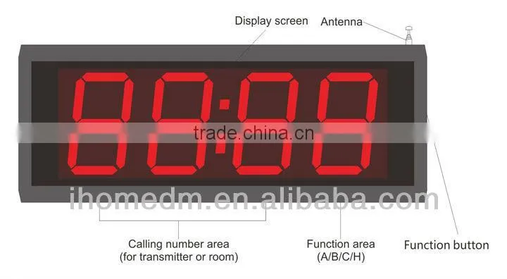 Cheap Wireless Calling System Caling /Customer/Mess Queue Management System
