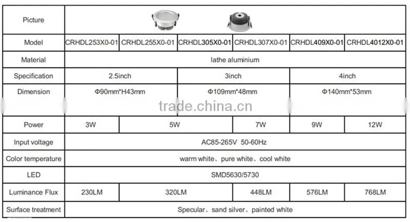 3 Years warranty SMD5670 LED downlight 3w CE ROHS Passed