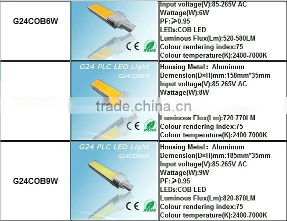Supper bright 980lm 5050SMD G24 led lamp 10w