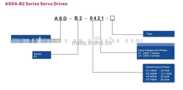 Delta servo 1kW ECMA-E21310SS