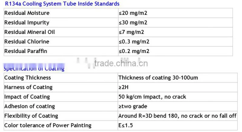 bundy tube wire condenser