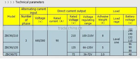 High Quality 5T Battery Locomotive Charger