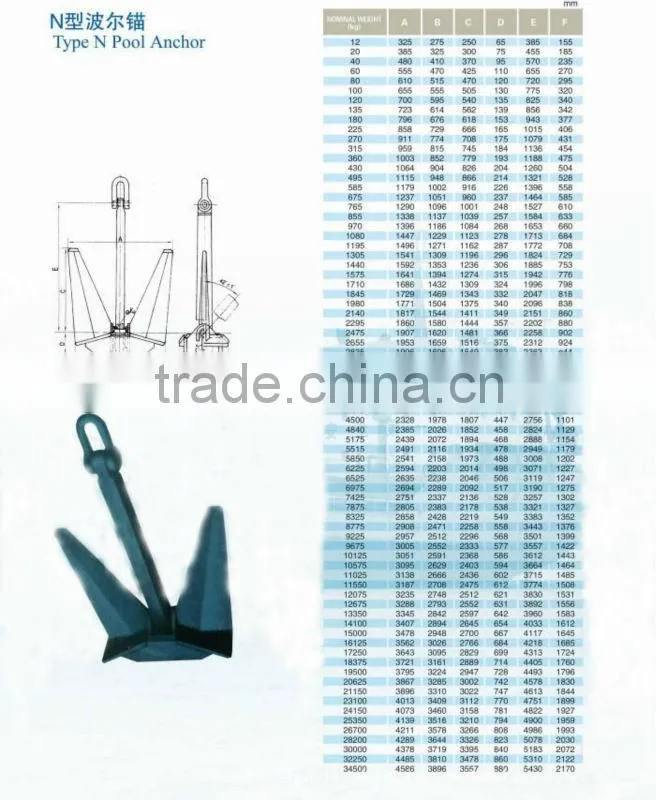 N Type Pool Anchor