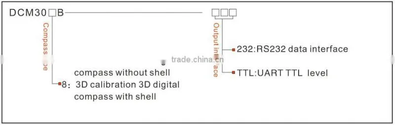 Patented Technology 3-axis Accelerometer+Compass sensor Manufacturer Price