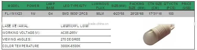 High quality LED 1w G4 corn cob