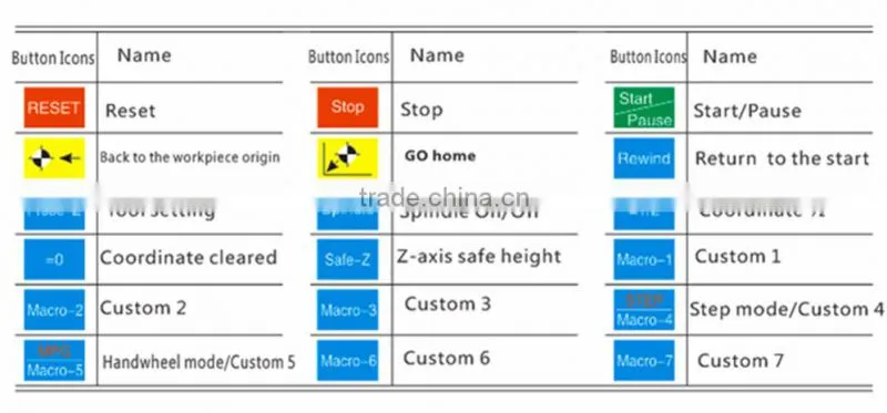 2015 hot chengdu xhc cnc engraving milling machine tools cnc pendant remote controller