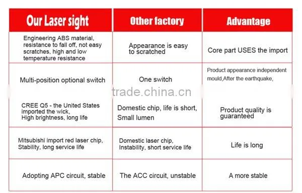 800m laser dot sight