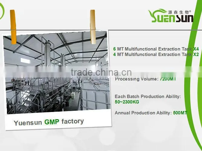 white kidney bean extract 1% 2% phaseolin white kidney bean extract powder