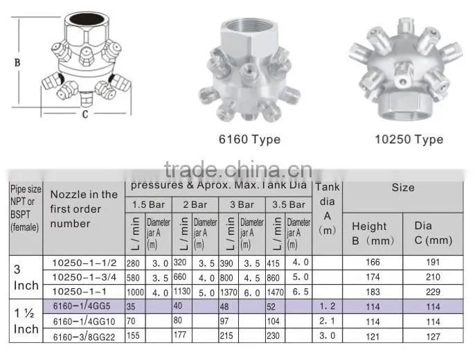 Stainless steel tank washing nozzle,full cone tank nozzle