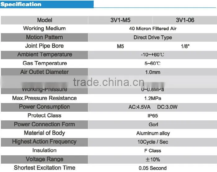 High Quality electric 3 way control valve , control valve actuator