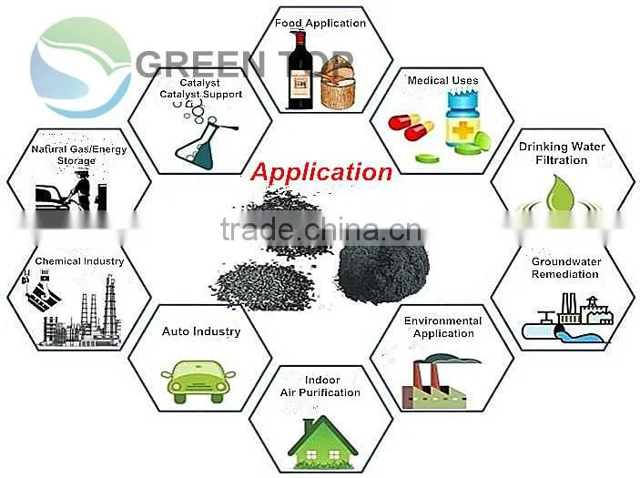 Food grade wood based powder activated charcoal with lowest price