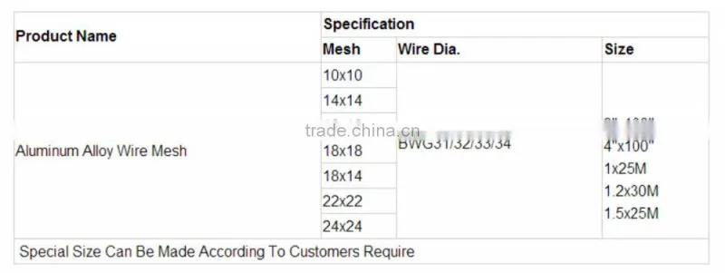 YS manufacturer 36-Inch x 100-Feet Mosquito Insect Aluminum Paint Window Mesh Screen Wire Mesh Curtain