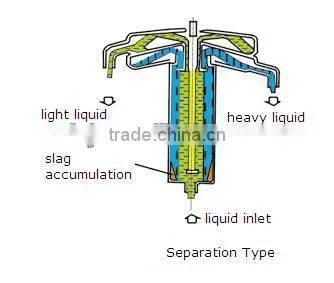 2013 Hotsale BGF-125 Tubular Centrifuge Separator