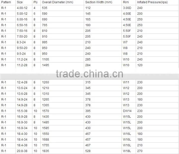 12.4-24 R2 rice paddy tractor tire