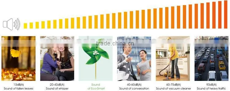 Intelligent WIFI remote control CE and ERP approved heat recovery fresh air ventilation system