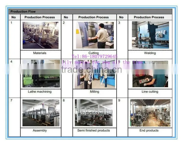Automatic PVC Blister packing machine for Razor from Shanghai Shenhu Company