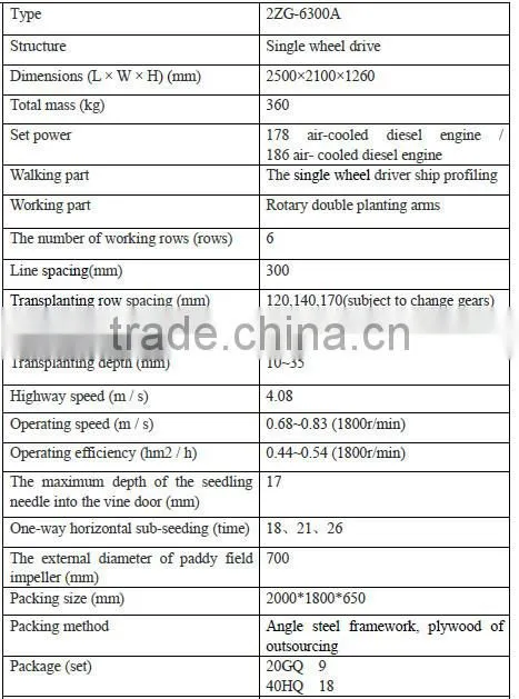 top quality rice transplanter