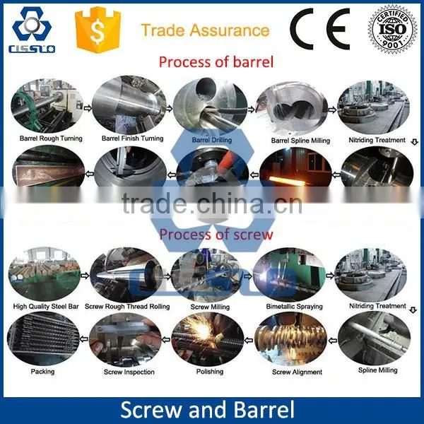 Single Screw and Barrel
