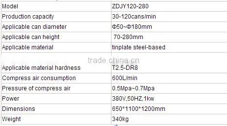 Can equipment for 18L square can