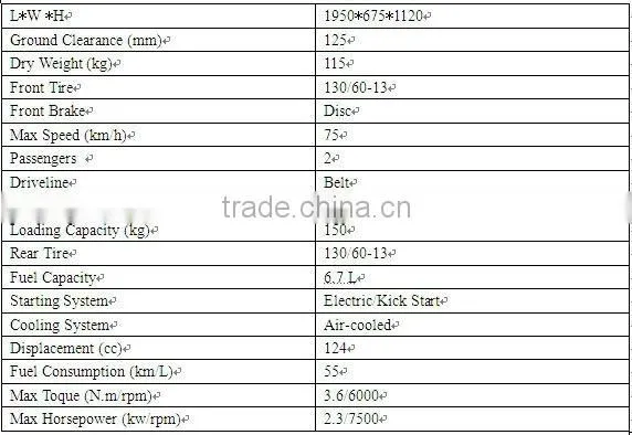 Guangzhou factory price wholesale gas powered 2 wheel scooter 49cc