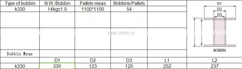 0.70mm 7# polyester monofilament for zipper teeth, High strength zipper monofilament, top quality monofilament for zipper