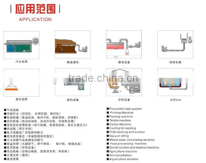 GOLTA 0.37kw Dental Suction Vacuum Pump