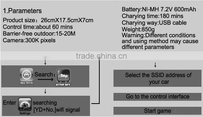 High Quality New Item Hot Popular China Wholesale Kids RC Car Toys ,Wifi Controlled Spy Kid Car Camera for Children