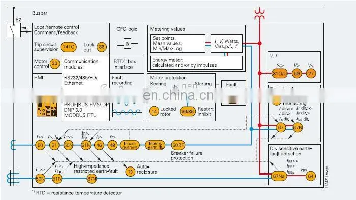 SIEMENS 7SJ63 SIEMENS Protective Relays SIEMENS Relay Protection Devices