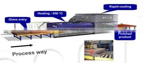 accurate custom cut tempered glass