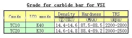 carbide bar blanks for vsi impact crusher