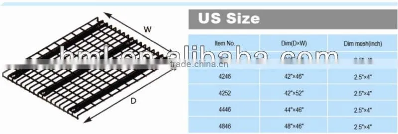 document flare channel wire decking