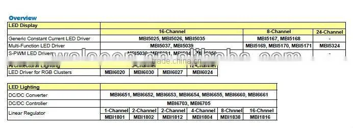 LED Lighting Driver IC MBI6660 LED Lighting DC/DC Converter