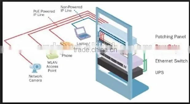 24Port UTP Cat 6 patch panel/Unshielded cat 6 patch panel