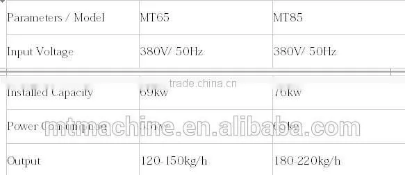 Full automatic Nutrition Power Rice Food Processing Machine (skype:lisatanghong+86-0531-15964515336)
