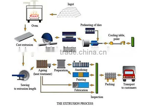 6000 Series Grade and Profiles Shape Aluminium Profile to Make Doors and Windows