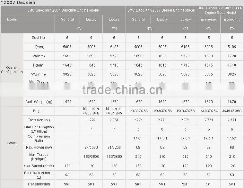 JMC SHUNDA BRAND LIGHT TRUCK PARTS FOR INJECTION PUMP