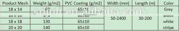 Fiberglass Insect Screen/Fiberglass Mosquito Net