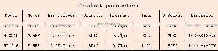 HD0216 high quality portable diesel engine air compressor china supplier