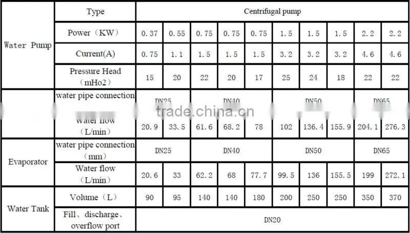 LTWS Series Box Type High Quality High Efficiency and Energy Saving Industrial Water Cooled Water Chiller