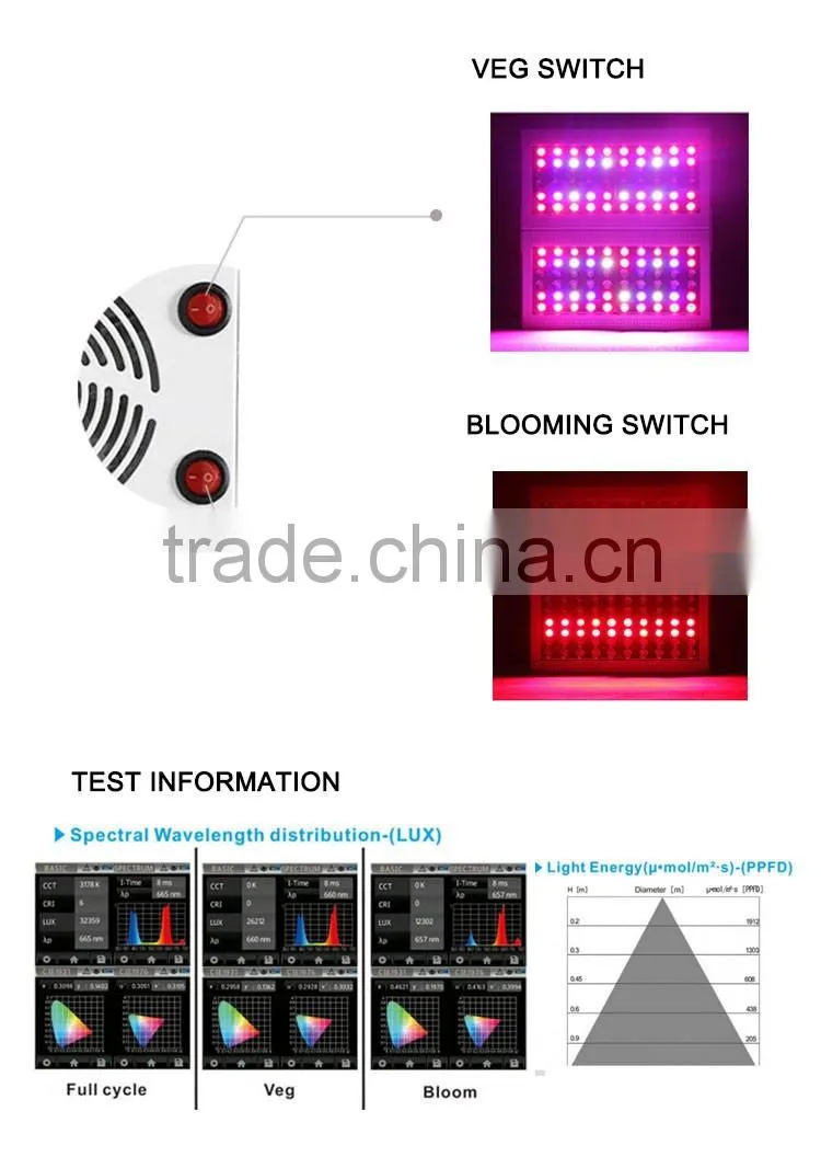 Shenzhen manufacturers High lumen 300w led light grow plant lamp