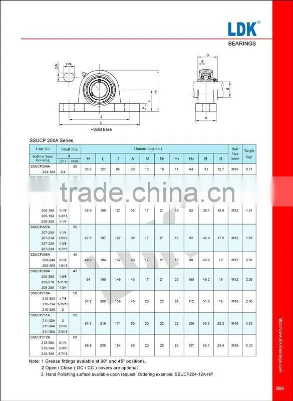 LDK Corrosion Resistant/Wash Down Units SSUCP200 Stainless Steel Pillow Blocks