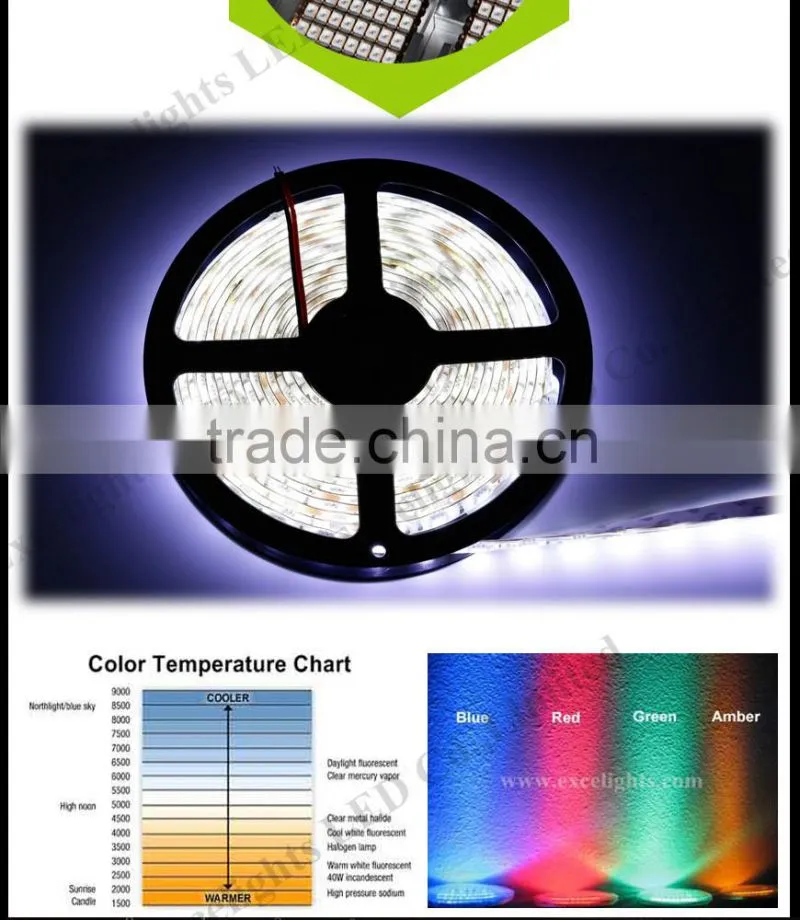 China Factory Directly Sales 60leds/m 5050 flexible led strip light