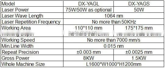 Shandong DX 75W stainless steel engraving machine laser engraving